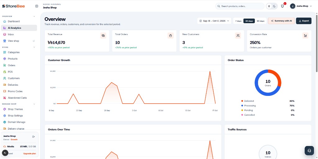 Storebee AI analytics overview in light mode